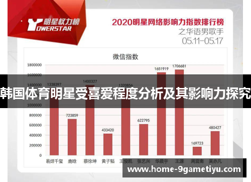 韩国体育明星受喜爱程度分析及其影响力探究