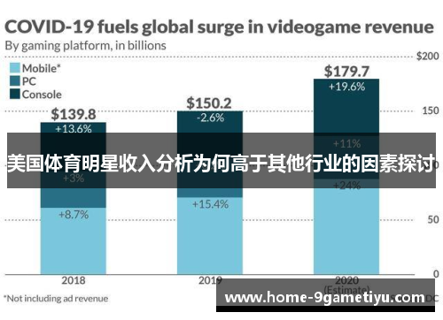 美国体育明星收入分析为何高于其他行业的因素探讨
